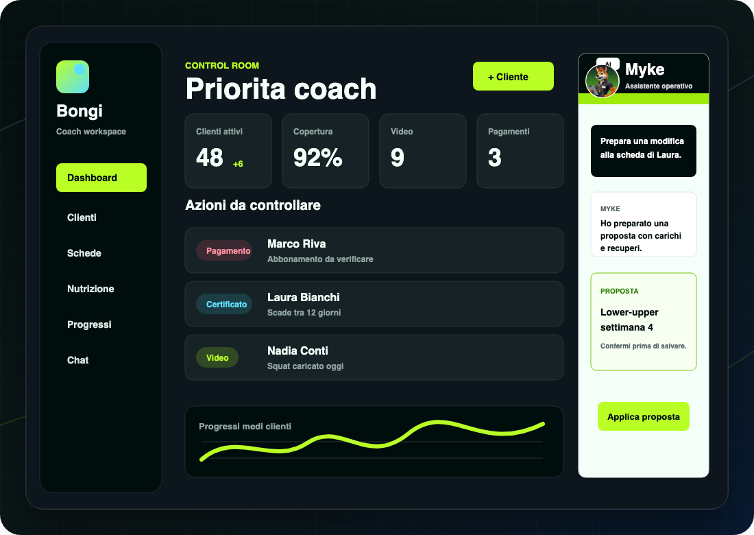 Screenshot statico della dashboard Bongi con priorita operative e Myke AI